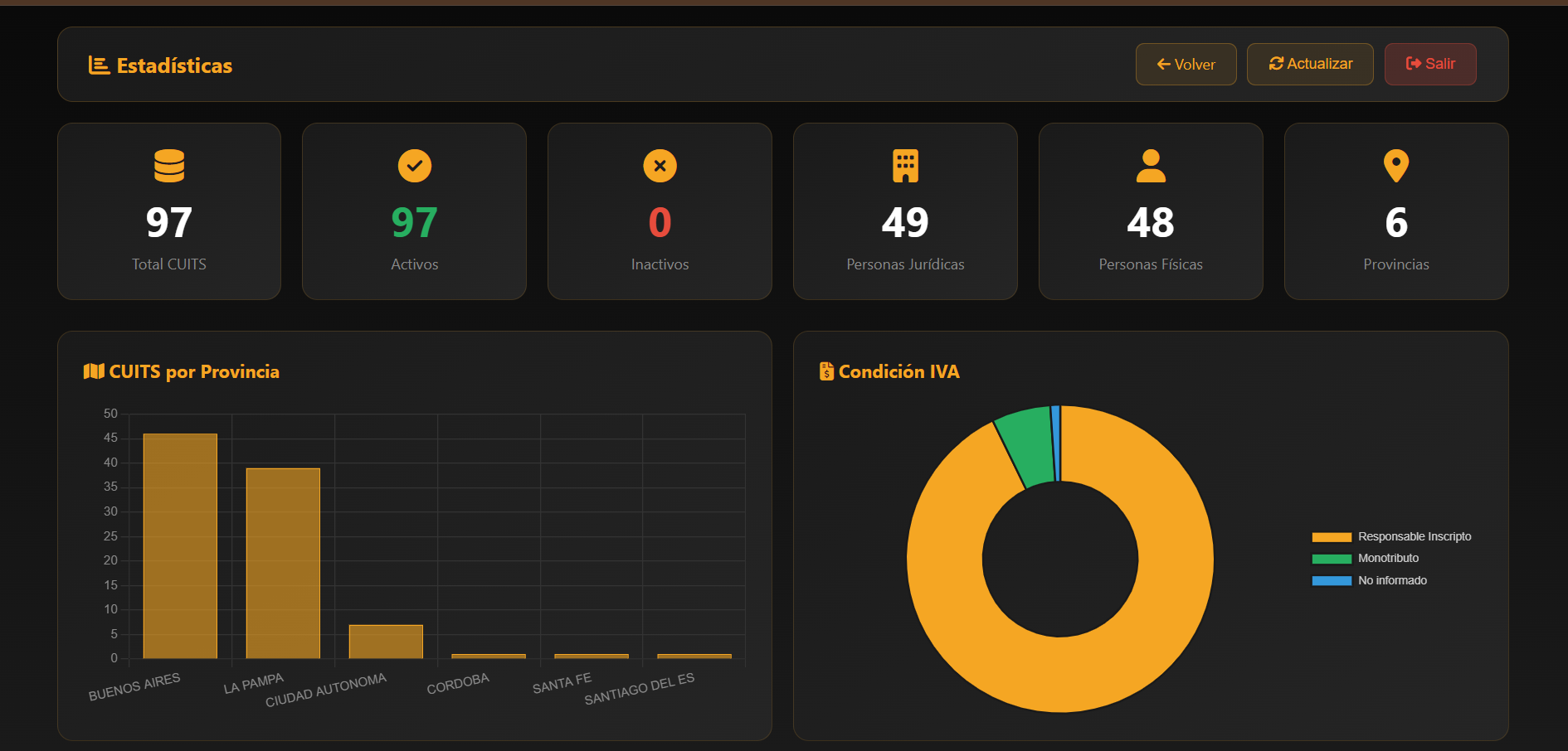 GSBerria Consultas Fiscales